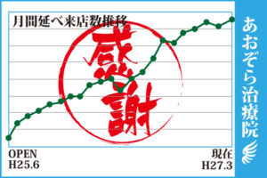 お客様のリピート率が高い
